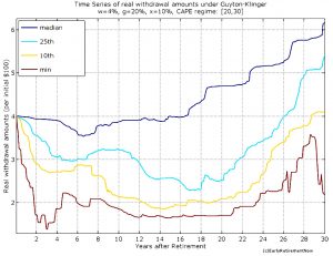 GK-4 high CAPE (Safe Withdrawal Rates &ndash; ERN #3)