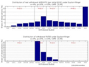 Guardrail distribution (Safe Withdrawal Rates &ndash; ERN #3)