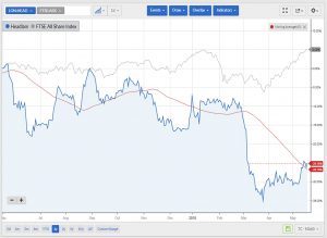 HEAD 180518 (Sector Plays 3 &ndash; May 2018)