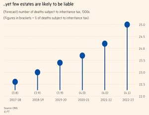 IHT estates affected