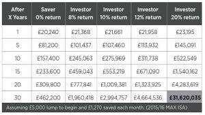 ISA compounding