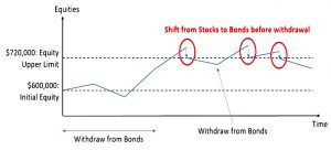 McClung Smooth (Safe Withdrawal Rates &ndash; ERN #4)