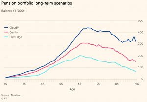 Pension scenarios