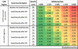 SS failure rates (Safe Withdrawal Rates &ndash; ERN #2)