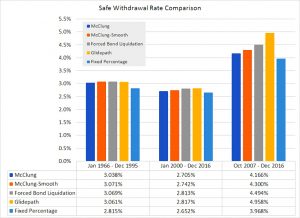 SWRs at market peaks (Safe Withdrawal Rates &ndash; ERN #4)