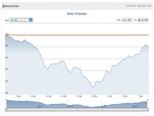 Sectors 180518 (Sector Plays 3 &ndash; May 2018)