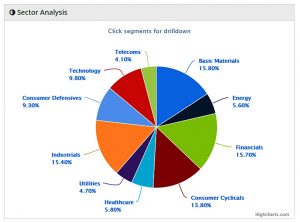 Sectors 180518 sectors (Sector Plays 3 &ndash; May 2018)