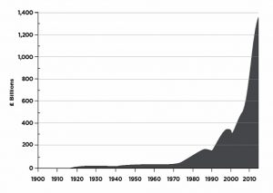 UK national debt