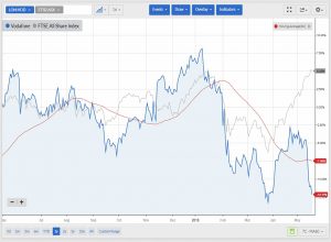 VOD 180518 (Sector Plays 3 &ndash; May 2018)