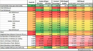 eight rules data (Safe Withdrawal Rates &ndash; ERN #3)