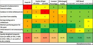 eight rules report card (Safe Withdrawal Rates &ndash; ERN #3)