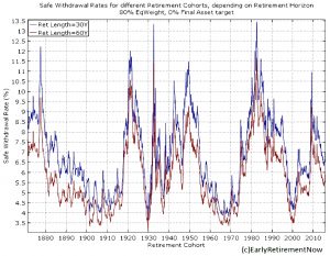 swr-part1-chart1 (Safe Withdrawal Rates &ndash; The ERN Series)