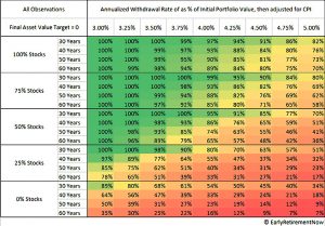 swr-part1-table1 (Safe Withdrawal Rates &ndash; The ERN Series)