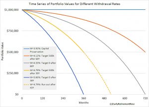swr-part2-chart2 (Safe Withdrawal Rates &ndash; The ERN Series)