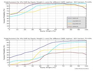 swr-part3-chart1 (Safe Withdrawal Rates &ndash; The ERN Series)