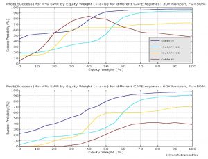 swr-part3-chart2 (Safe Withdrawal Rates &ndash; The ERN Series)