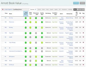 Arnott book value 1b (Rob Arnott Stock Screen)