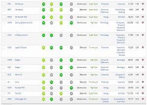 Arnott book value 2 (Rob Arnott Stock Screen)