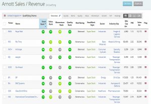 Arnott sales 1 (Rob Arnott Stock Screen)