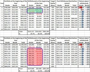 Bear then bull (Safe Withdrawal Rates &ndash; ERN #6)