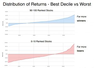 Best and worst deciles