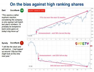 Bias against high ranks