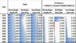 Bogle assumptions (Safe Withdrawal Rates &ndash; ERN #5)