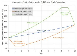Bogle paths (Safe Withdrawal Rates &ndash; ERN #5)