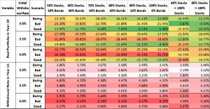 Bogle results (Safe Withdrawal Rates &ndash; ERN #5)