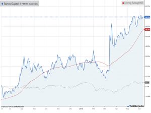Chart-burford-capital-180612 (SmallCap Growth Aim Portfolio 22 &ndash; June 2018)