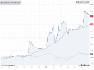 Chart-craneware-180629 (AIM IHT Update 14 &ndash; June 2018)