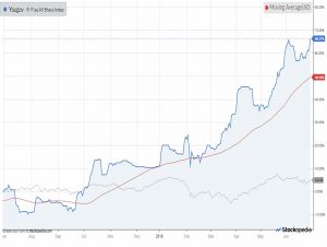 Chart-yougov-180629 (AIM IHT Update 14 &ndash; June 2018)