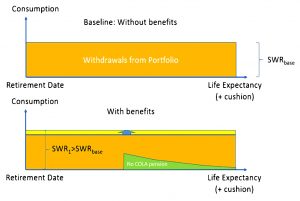 Consumption with non-indexed pensions (Safe Withdrawal Rates &ndash; ERN #5)