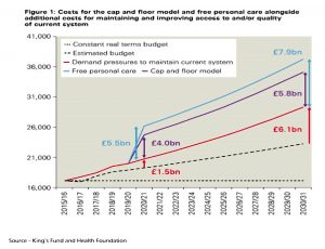 Costs - Kings Health