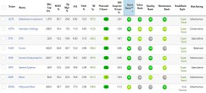 Eight stocks (Stock Ranks Stock Screen)