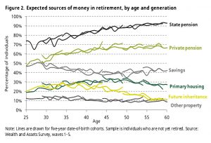 Expected sources of money