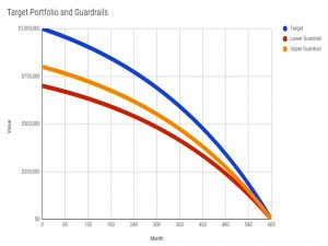 Guardrails (Safe Withdrawal Rates &ndash; ERN #7)
