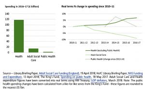 Health and Social Care