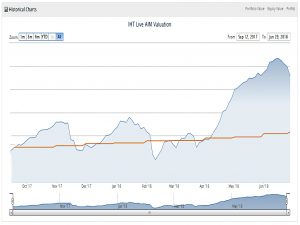 IHT AIM 180629 (AIM IHT Update 14 &ndash; June 2018)