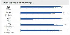 IHT AIM 180629 ratios vs market (AIM IHT Update 14 &ndash; June 2018)
