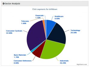 IHT AIM 180629 sectors (AIM IHT Update 14 &ndash; June 2018)