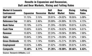 Market conditions