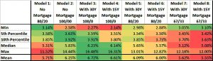 Mortgage SWRs (Safe Withdrawal Rates &ndash; ERN #6)