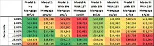 Mortgage withdrawals high CAPE (Safe Withdrawal Rates &ndash; ERN #6)