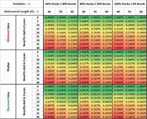 Pension conversion (Safe Withdrawal Rates &ndash; ERN #5)