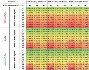 Pension conversion non-indexed (Safe Withdrawal Rates &ndash; ERN #5)