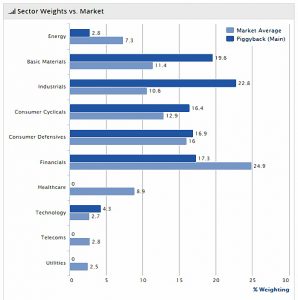 Piggyback 180619 Sectors vs market (Piggyback Portfolio 16 &ndash; June 2018)