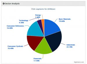 Piggyback 180619 sectors (Piggyback Portfolio 16 &ndash; June 2018)