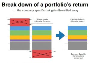 Portfolio return