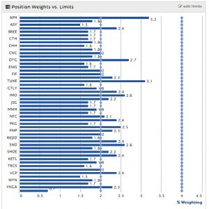 IHT AIM 180629 Position weights (AIM IHT Update 14 &ndash; June 2018)